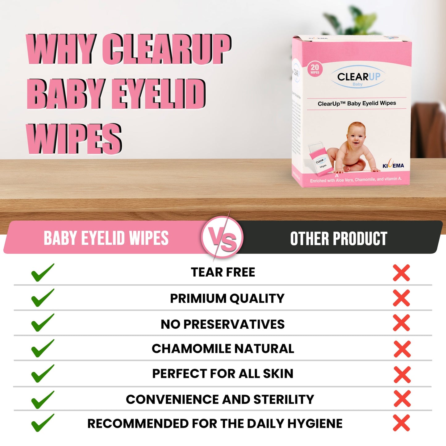 Baby Eyelid Wipes - Soothing Care for Delicate Eyes (20-Unit Pack)